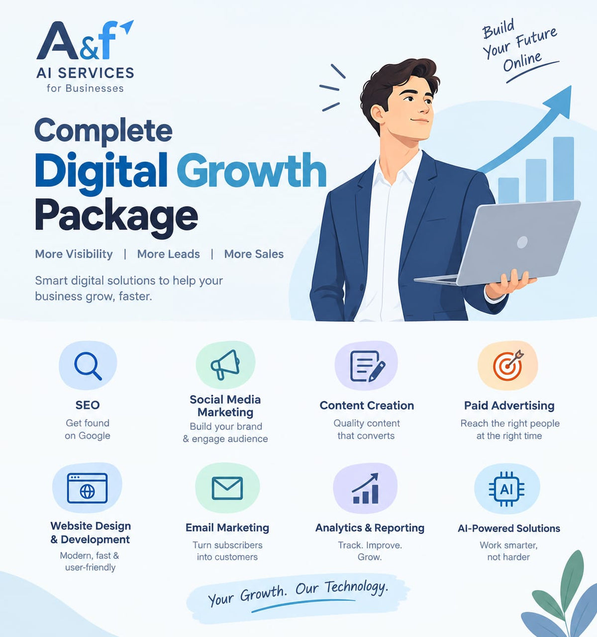 Complete Digital Growth Package