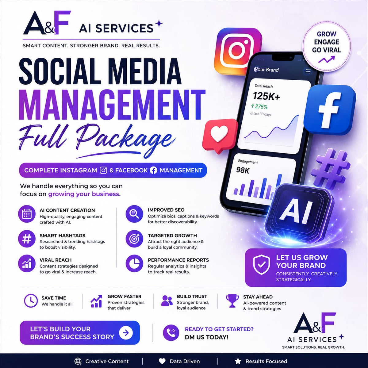 Social Media Management Full Pack